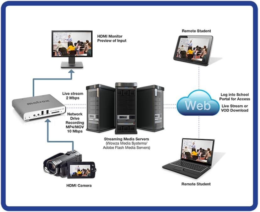 Product image slide 6