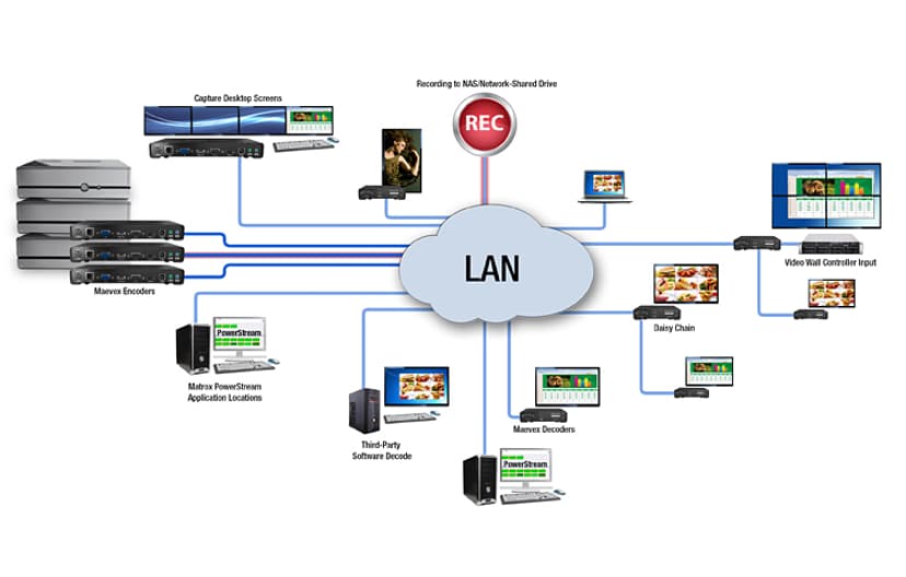 Matrox MAEVEX 5150 ENCODER