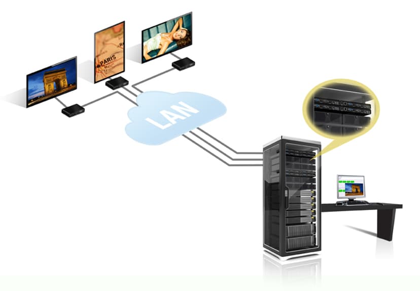 Matrox MAEVEX 5150 ENCODER