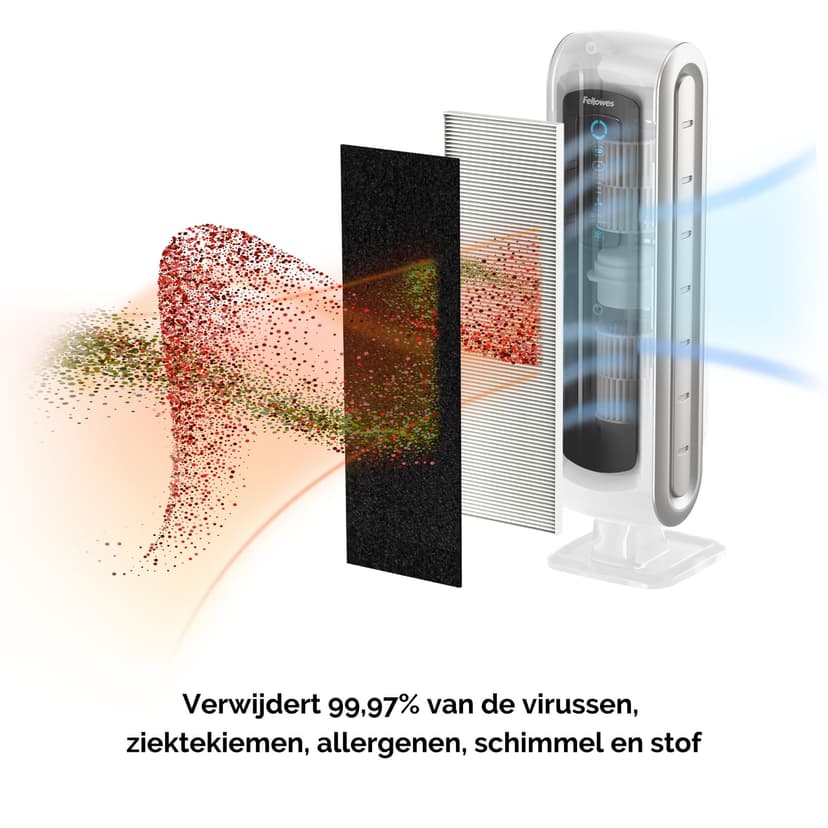 Fellowes AreaMax DX5 Luchtreiniger