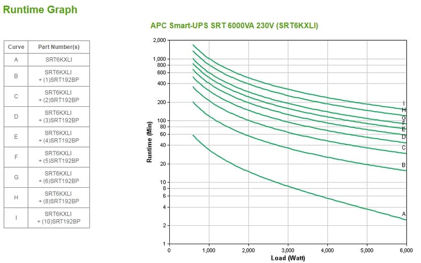 APC Smart-UPS Srt 6000VA