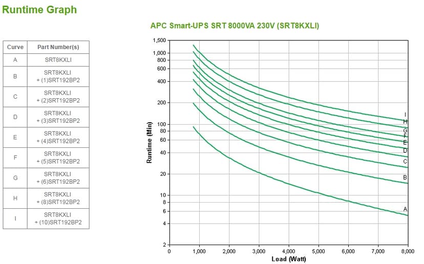 APC Smart-UPS SRT
