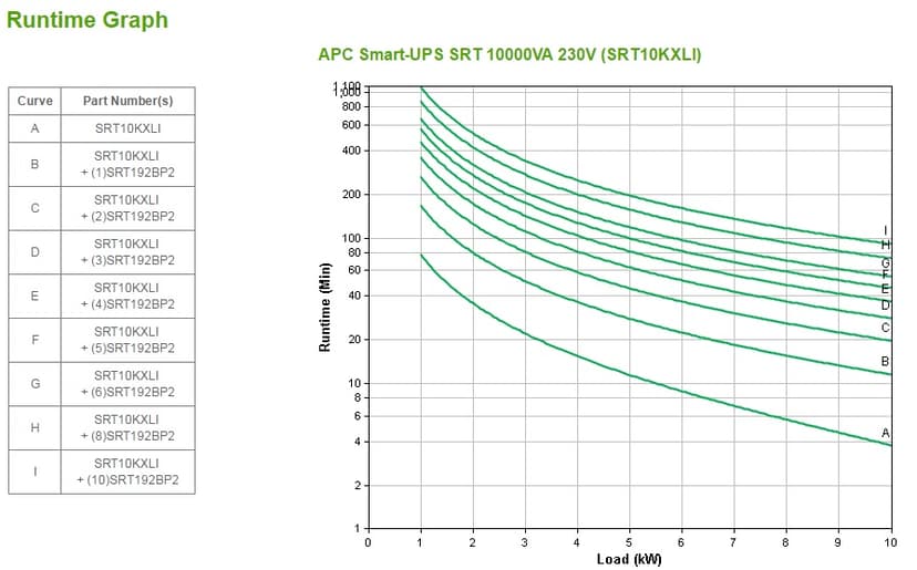 APC Smart-UPS On-Line SRT10KXLI - 10KVA, 6x C13, 4x C19, hardwire 1 fase uitgang, Embedded NMC