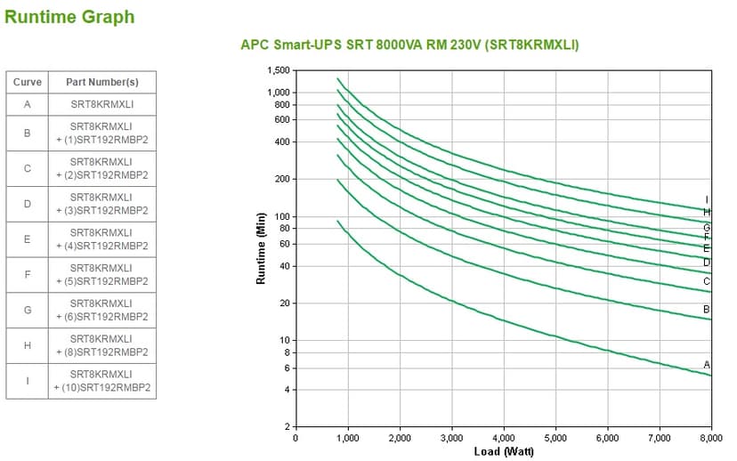 APC Smart-UPS On-Line SRT8KRMXLI - 8000VA, 6x C13, 4x C19, hardwire 1 fase uitgang, rackmountable, Embedded NMC