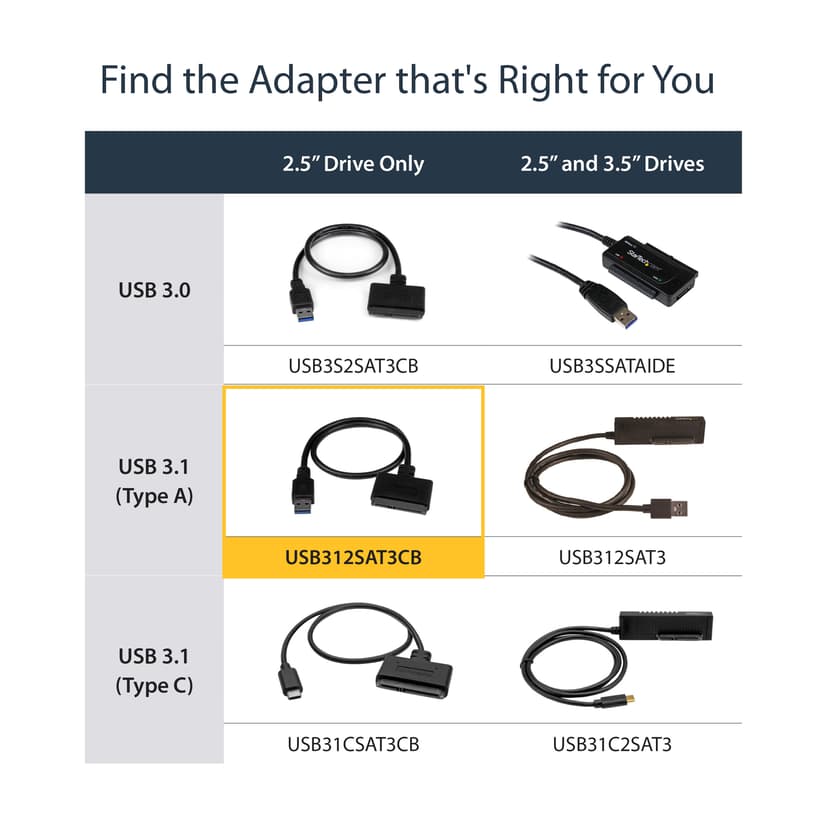Startech USB 3.1 Gen 2 (10Gbps) Adapter Cable for 2.5" SATA Drives USB 3.1 A SATA 7+15 pin