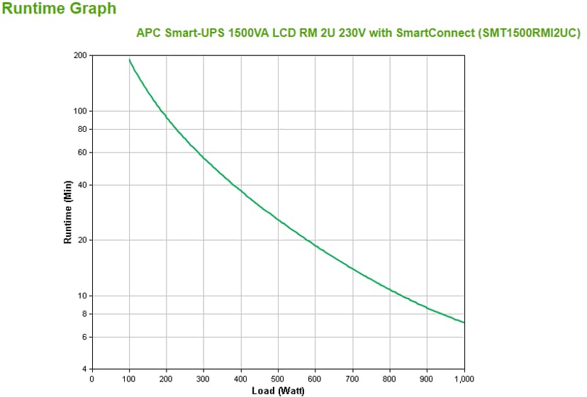APC Smart-UPS 1500VA LCD RM 2U 230V Med Smartconnect