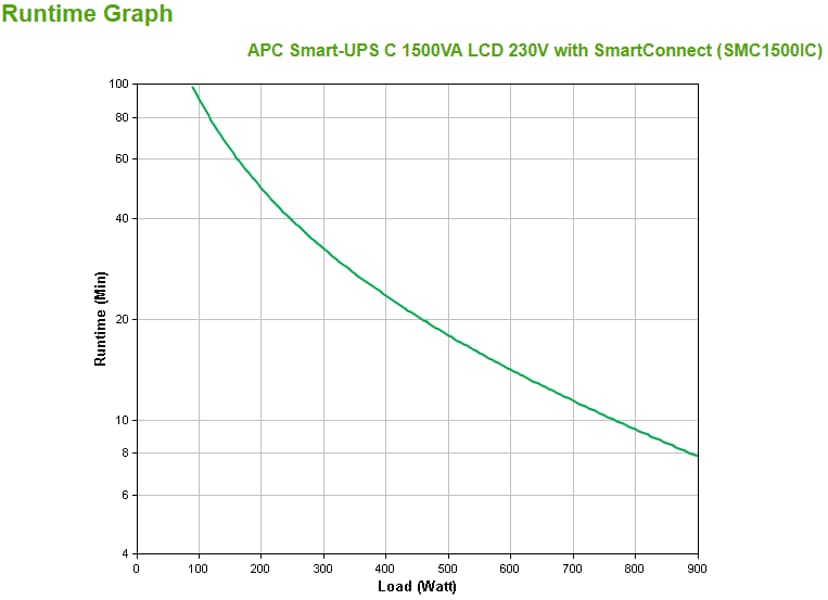 APC Smart-UPS C 1500VA LCD Med SmartConnect