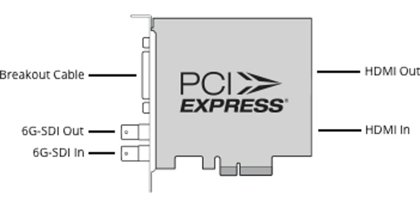 Blackmagic DeckLink Studio 4K
