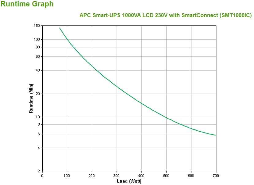 APC Smart-UPS 1000VA LCD 230V With Smartconnect