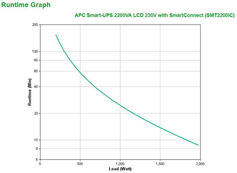 APC Smart-ups 2200va Lcd 230v With Smartconnect