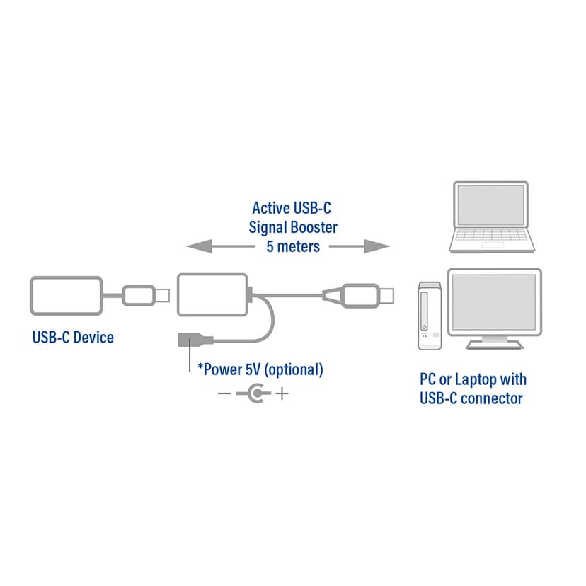 ACT USB-C 3.0 verlengkabel met signaalversterker, 5 meter 5m USB-C USB-C Zwart