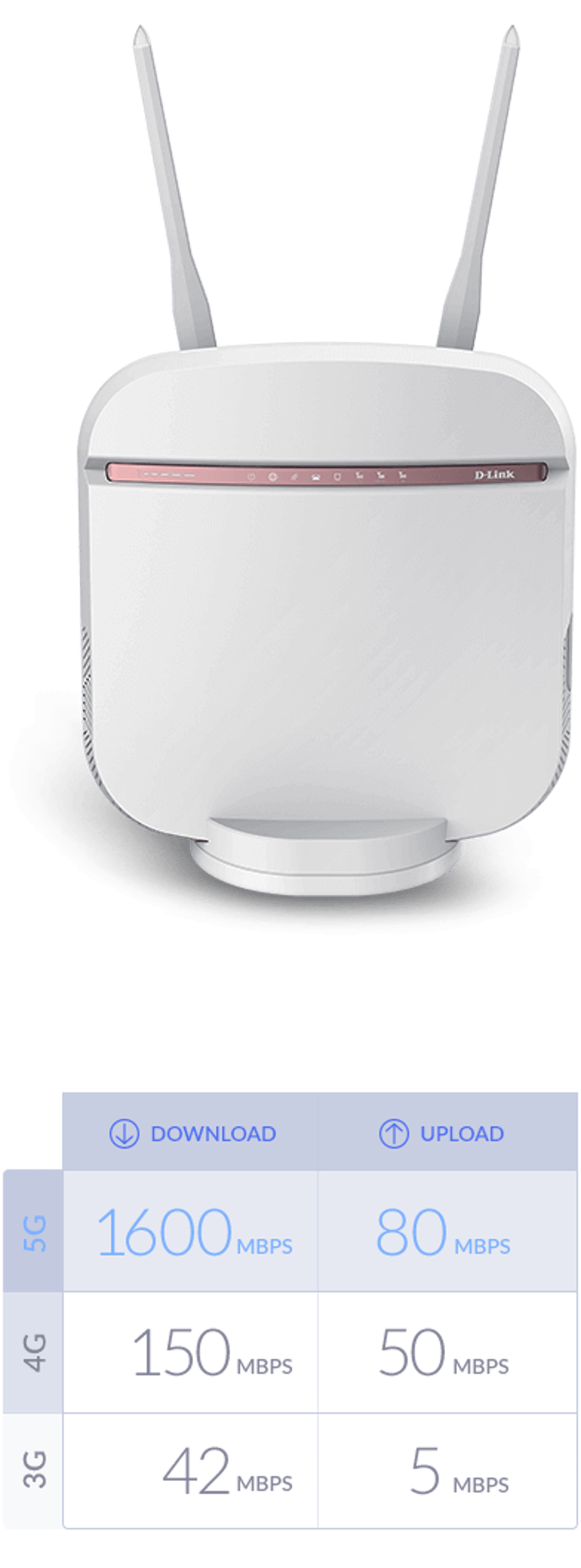 D-Link DWR-978 5G Trådløs router