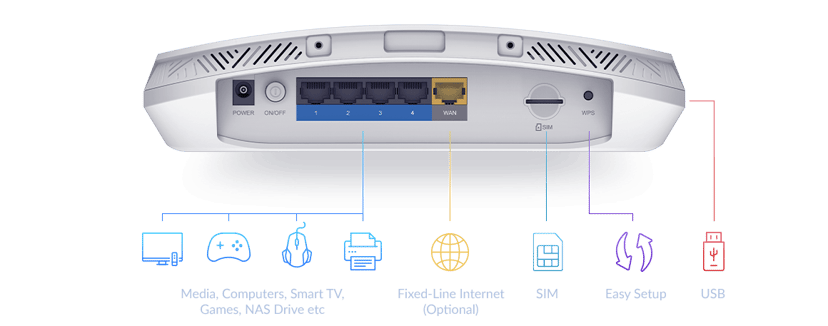 D-Link DWR-978 5G Trådløs router