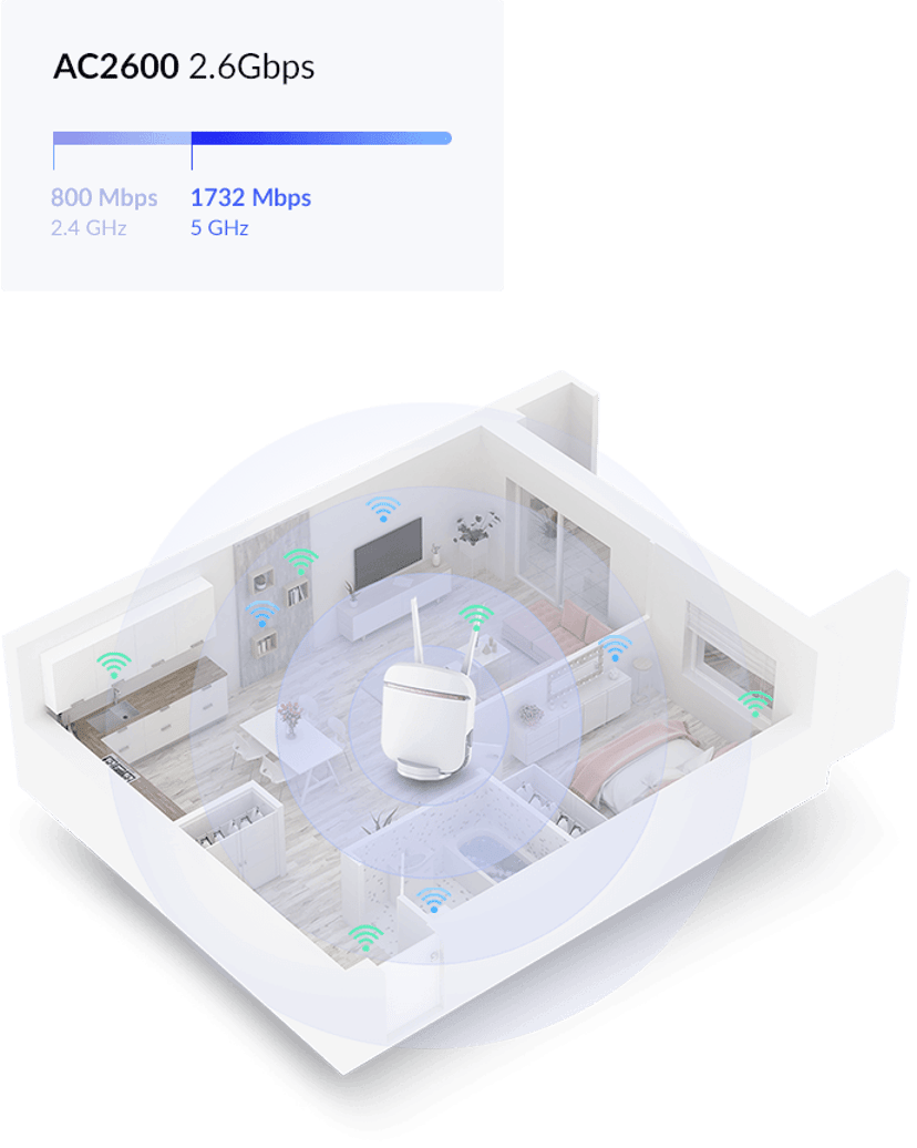 D-Link DWR-978 5G Trådløs router