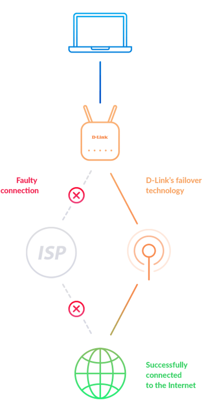 Product image slide 7