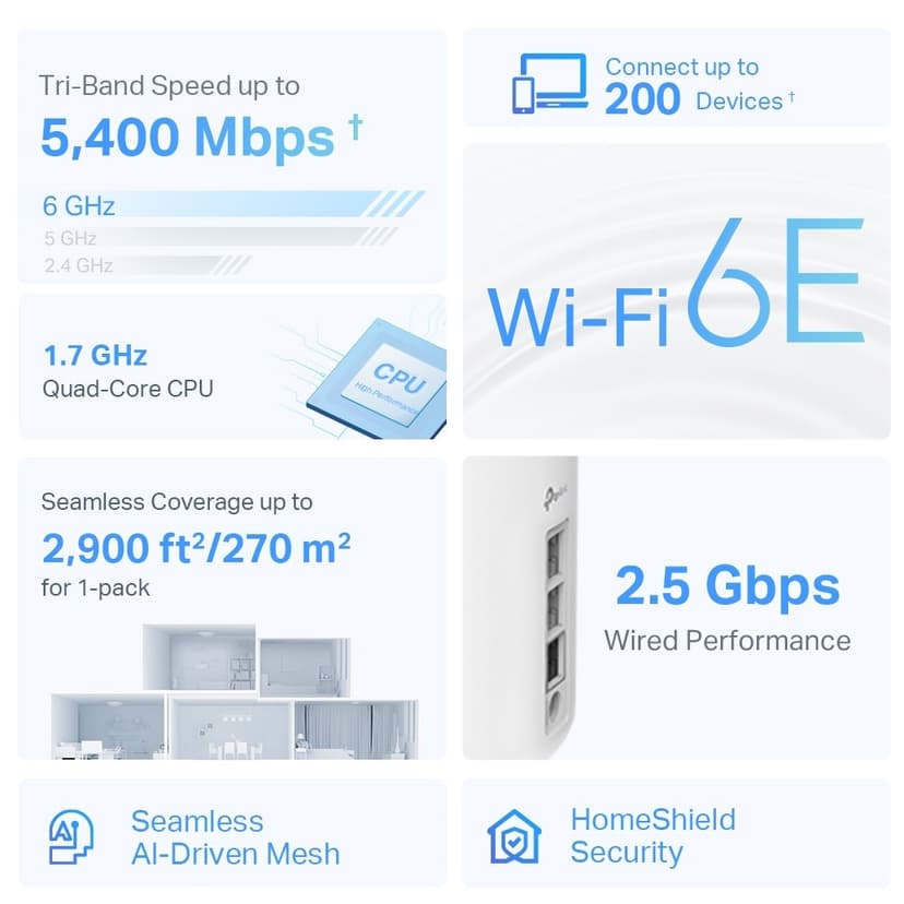 TP-Link Deco XE75 Pro Wi-Fi 6E AXE5400 Mesh 1-Pack