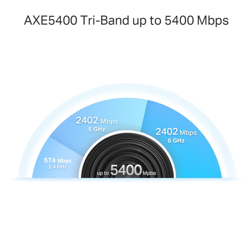 TP-Link Deco XE75 Pro Wi-Fi 6E AXE5400 Mesh 1-Pack