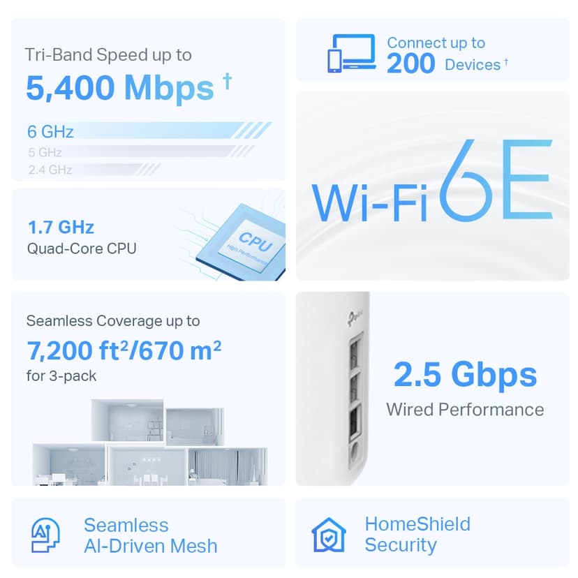 TP-Link Deco XE75 Pro Wi-Fi 6E AXE5400 Mesh 3-Pack