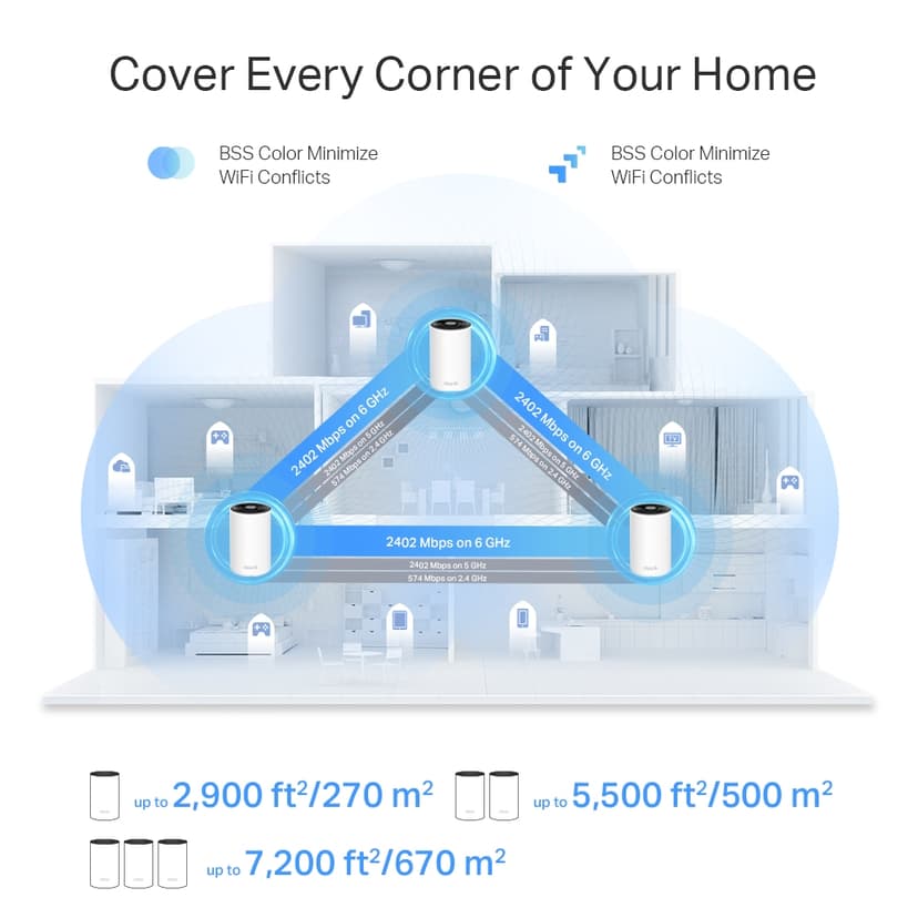 TP-Link Deco XE75 Pro Wi-Fi 6E AXE5400 Mesh 3-Pack