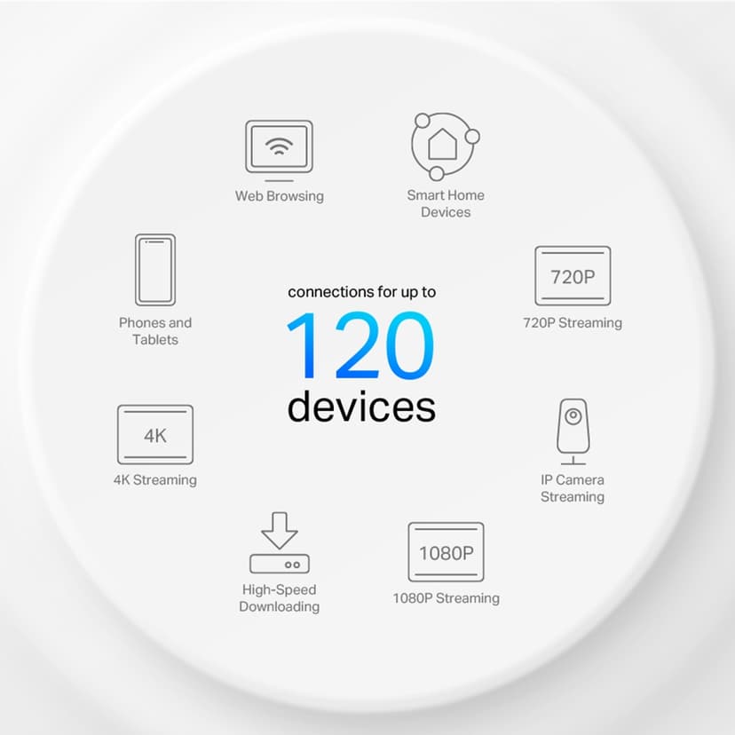 TP-Link Deco X10 Wi-Fi 6 AX1500 Mesh 1-Pack
