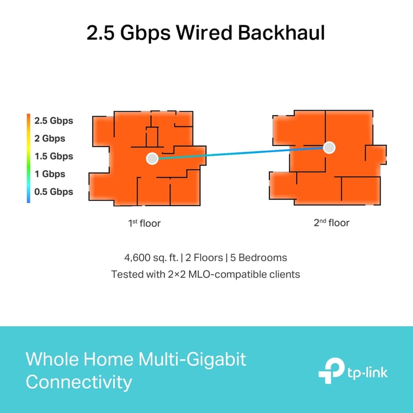 TP-Link Deco BE65 5G WiFi 7 Mesh System 1-Pack - (Fyndvara klass 2)