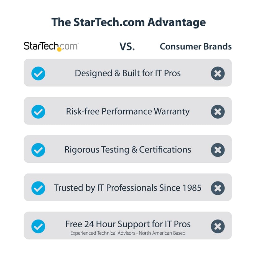 Startech 2-Porter Dual-Display Displayport KVM-bryter 4K med USB og Audio