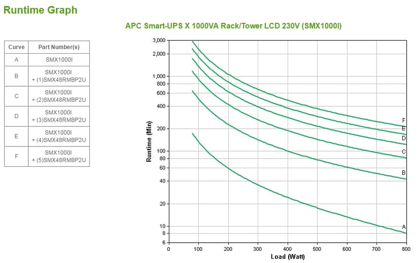 APC Smart-UPS X 1000 Rack/Tower LCD