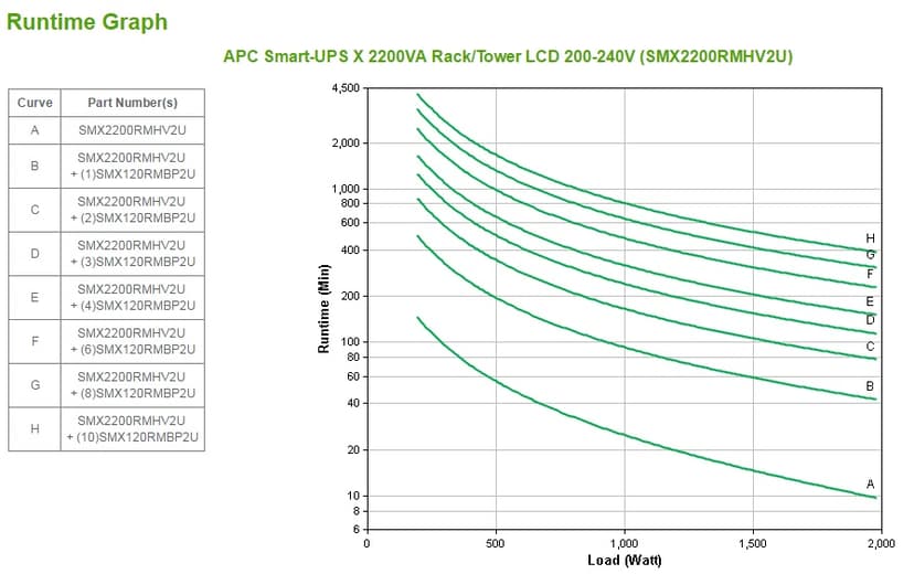 APC Smart-UPS X SMX2200RMHV2U Noodstroomvoeding - 8x C13, 2x C19 uitgang, USB, 2200VA