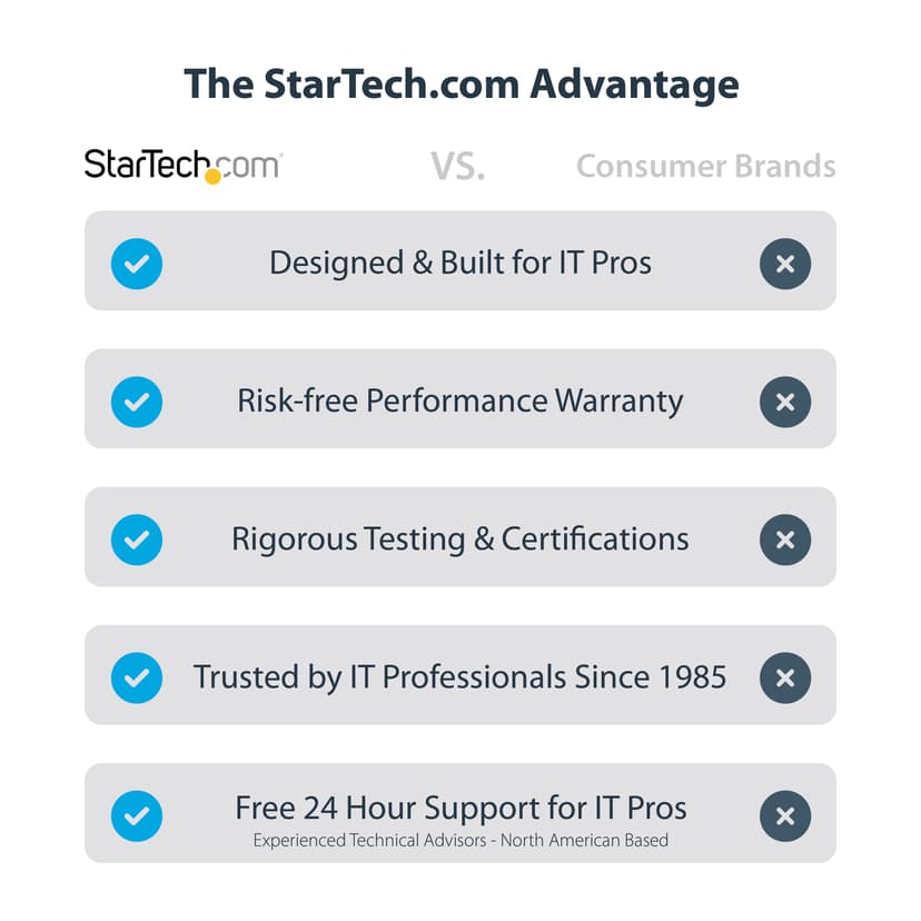 Startech U.3 NVME SSD Adapter PCIE x4