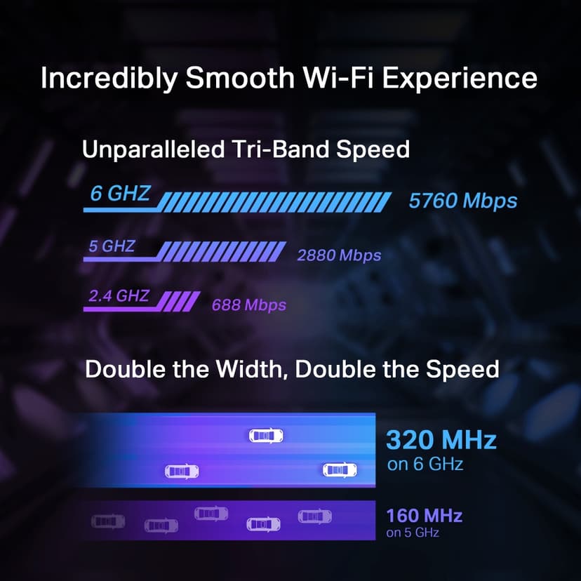 TP-Link Archer TBE550E Intern WLAN / Bluetooth 9300 Mbit/s