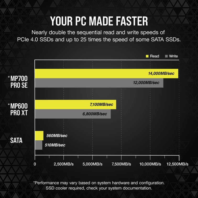 Corsair MP700 PRO SE 4TB M.2 PCIe 5.0