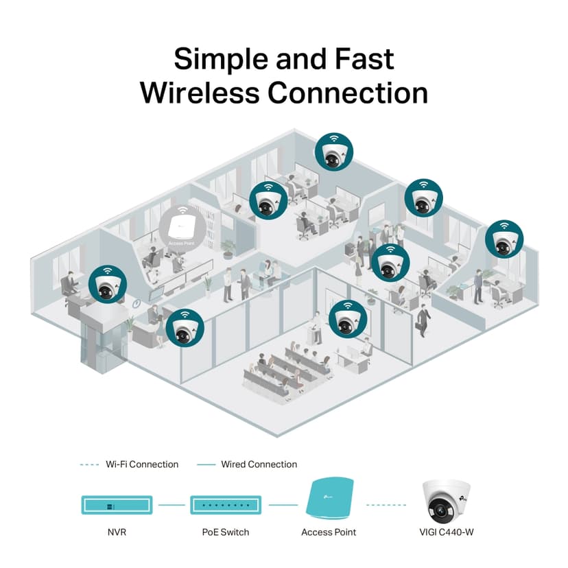 TP-Link Vigi Starter Kit (2x C440 cameras + NVR1004H recorder)