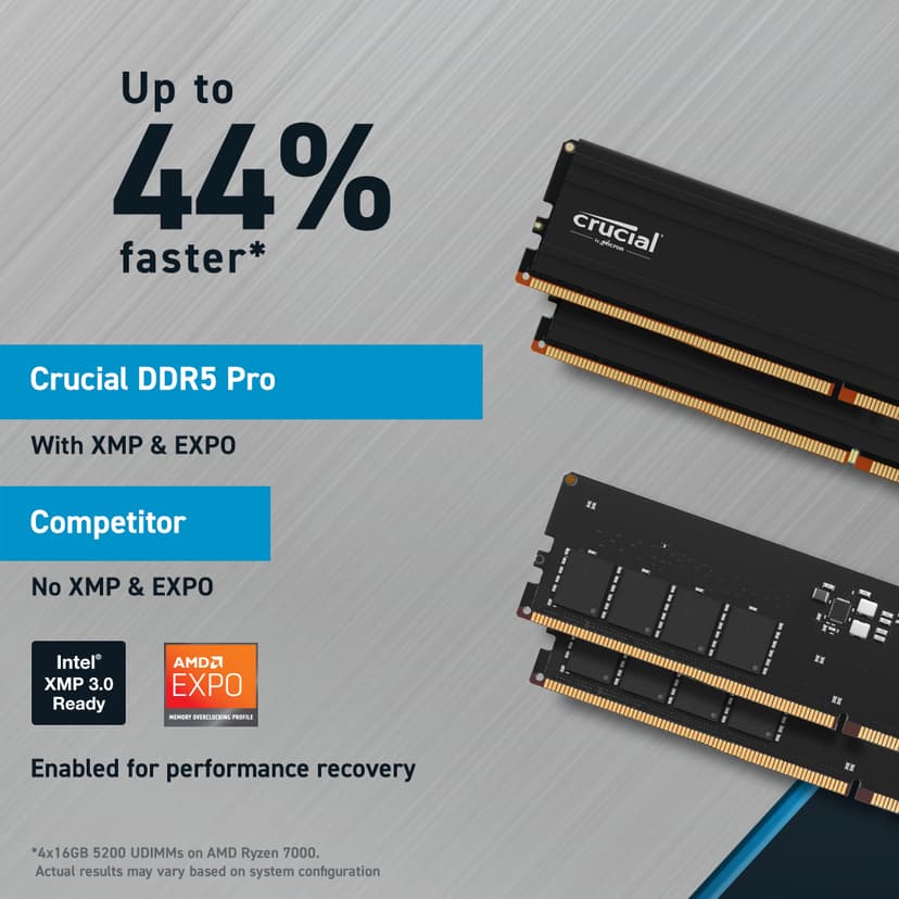 Crucial Pro XMP/EXPO 64GB 5600MHz DDR5 288-pin DIMM