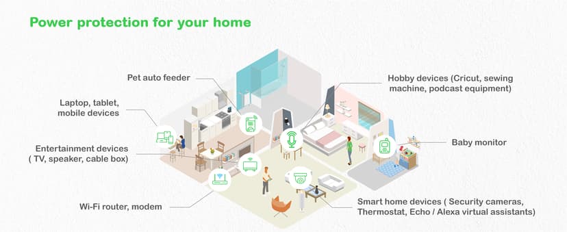 APC BE1050G2-GR strömskydd (UPS) Vänteläge (offline) 1,05 kVA 600 W