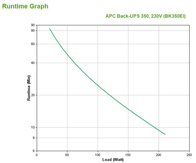APC Back-UPS UPS-enhed Standby (offline) 0,35 kVA 210 W 4 AC stikkontakt(er)