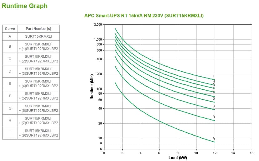 APC Smart-UPS On-Line SURT15KRMXLI - 15KVA, 8x C19, USB, 3 fase uitgang(hardwired), rack mountable, NMC