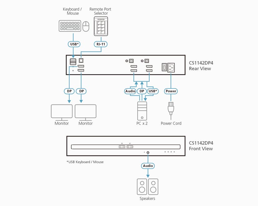 Aten 2-Port USB Displayport Dual Display KVM Switch