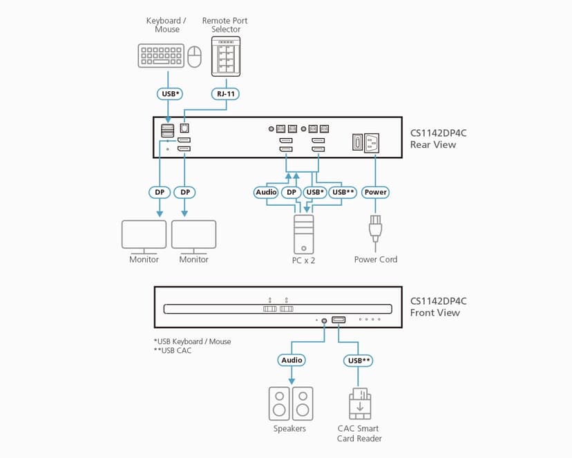 Aten 2-Port USB Displayport Dual Display KVM Switch With CAC
