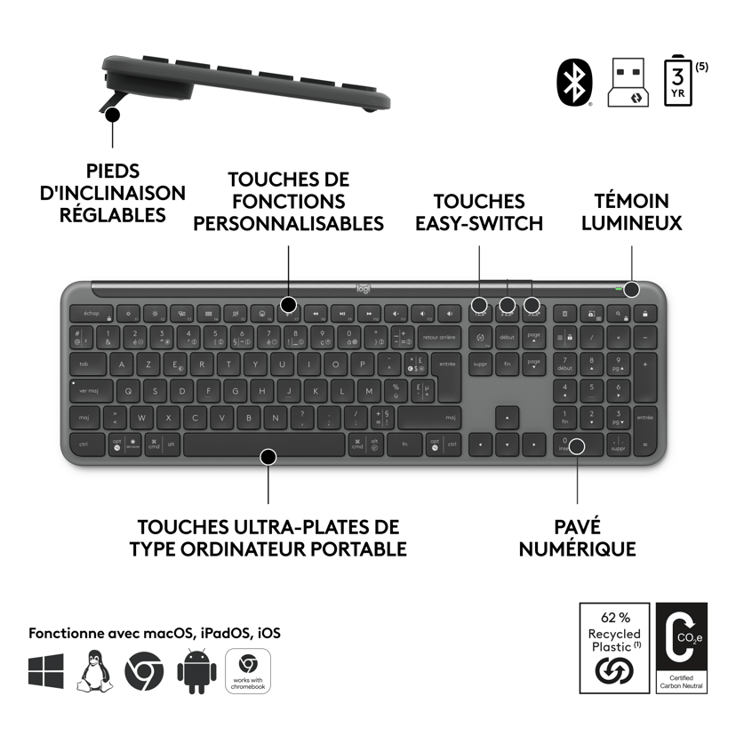 Logitech Signature Slim Combo MK950 for Business Draadloos US International