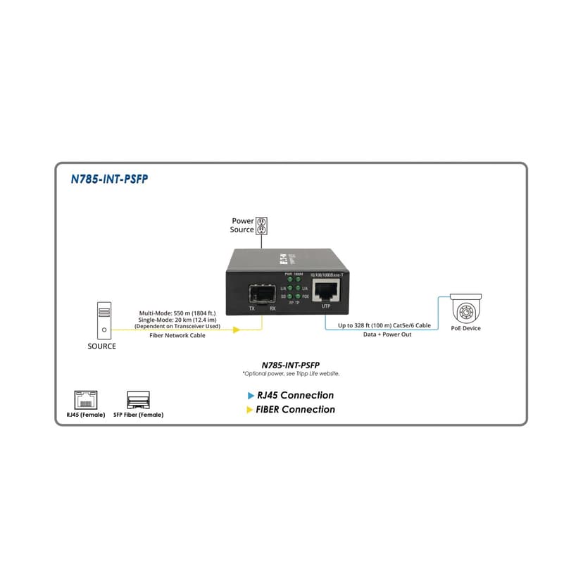 Eaton Gigabit SFP PoE+ Fiber to Ethernet Media Converter
