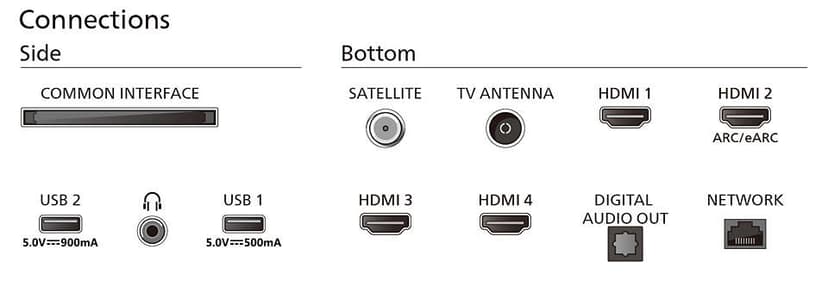 Philips The One 65" 4K LED Ambilight Smart TV