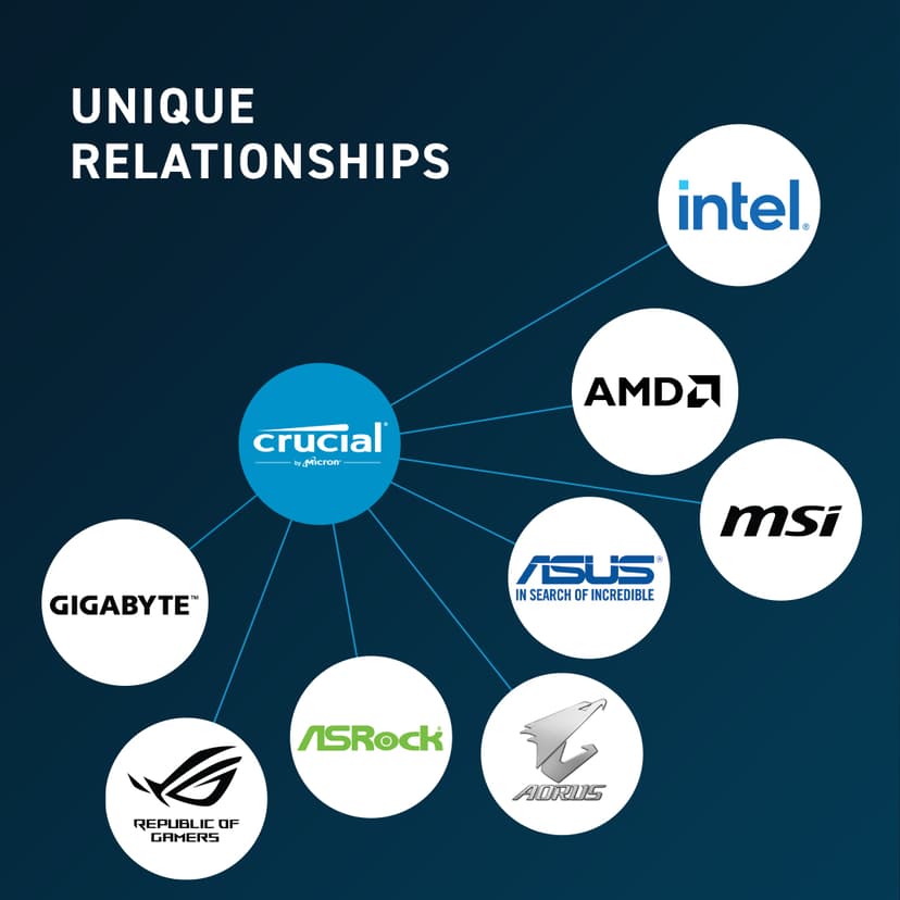 Crucial CT32G56C46S5 32GB 5600MHz DDR5 262-pin SO-DIMM