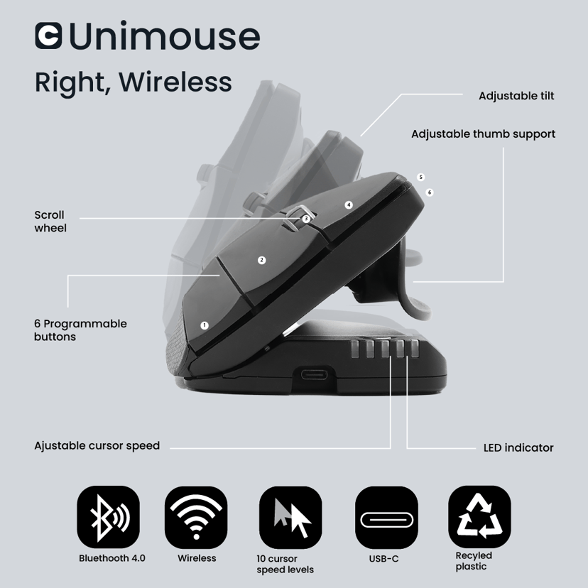 Contour Design Unimouse Right Wireless RF Wireless + USB Type-A