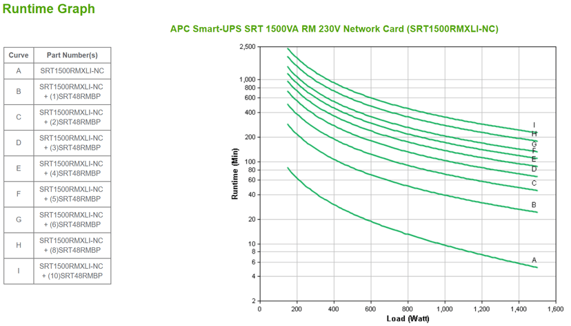 APC Smart-UPS SRT 1500VA RM