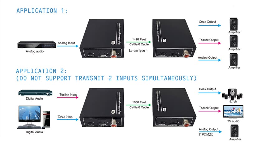 Direktronik Audio Over IP Analog S/PDIF Toslink 500m TX+RX