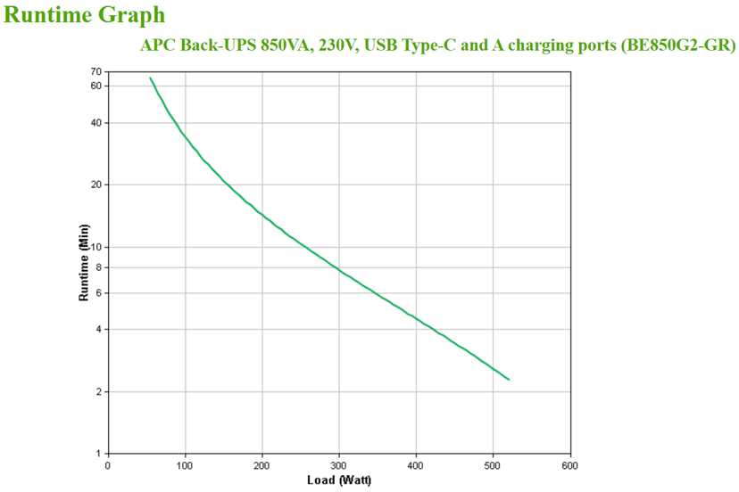 APC Back-ups 850va 520w Charging Port