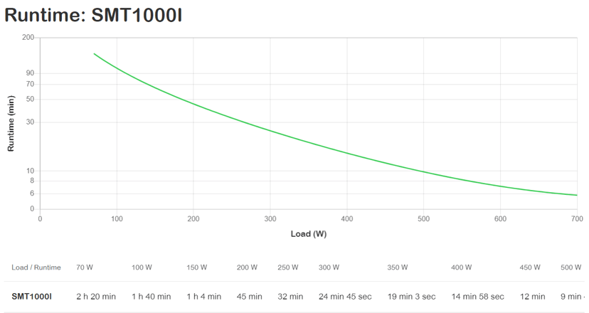 APC Smart-UPS 1000 LCD