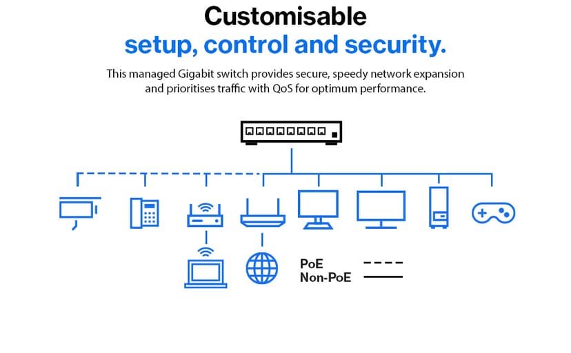 Linksys 48-portars administrerad Gigabit-nätverksswitch med 4 x 10 G SFP+ fack för upplänk