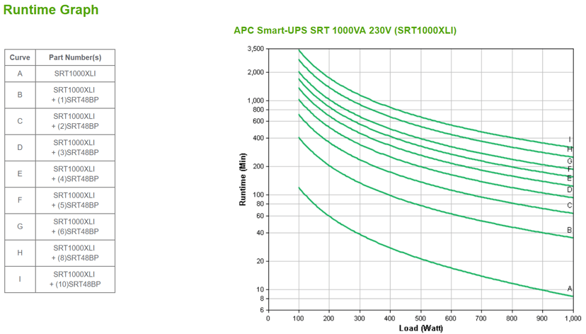 APC Smart-UPS On-Line SRT1000RMXLI Noodstroomvoeding - 1kW/VA, 6x C13 uitgang, tower