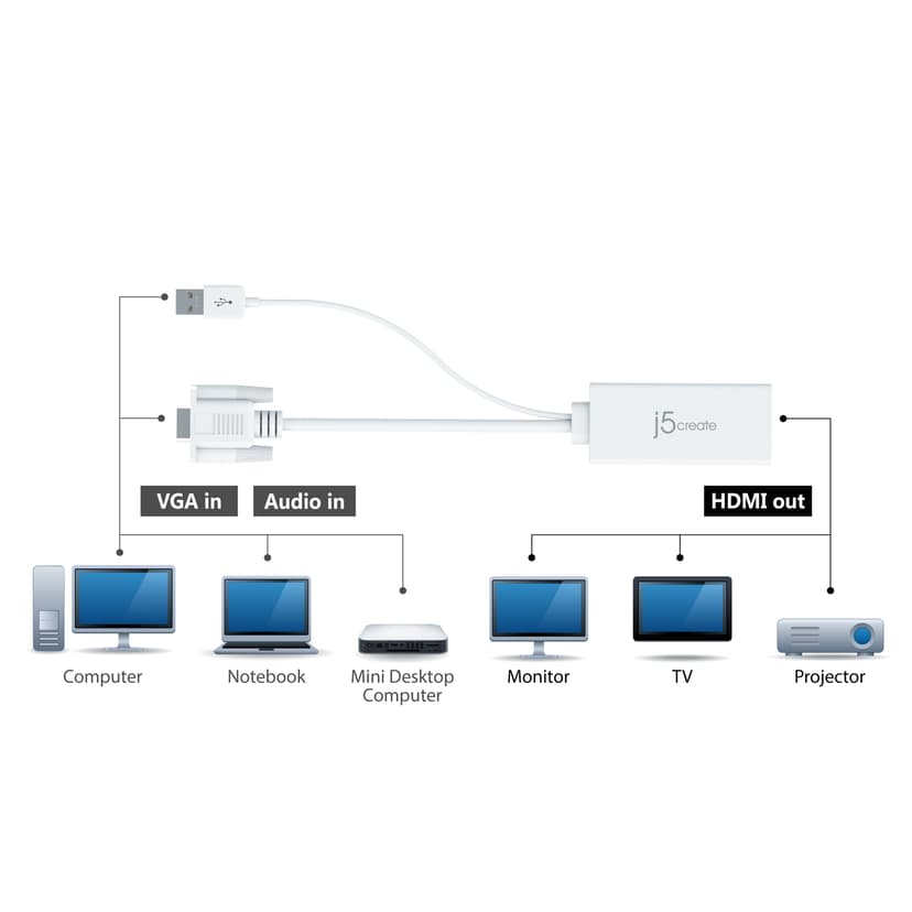 J5 Create JDA214 VGA to HDMI Video Audio Adapter 0.176m VGA, USB-A HDMI Valkoinen